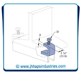 Strut beam Clamps